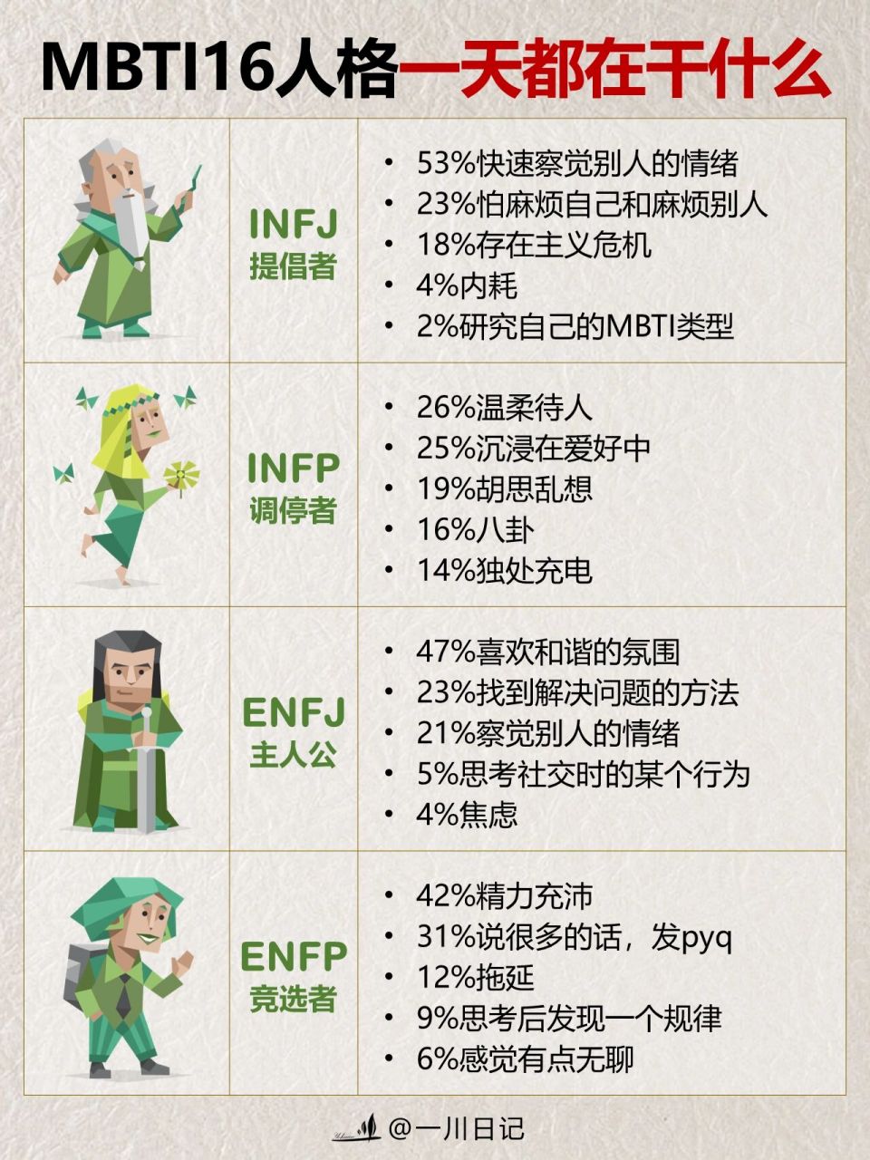 提个好问题# #mbti16型人格# #mbti职业性格测试# #mbti# #认知思维