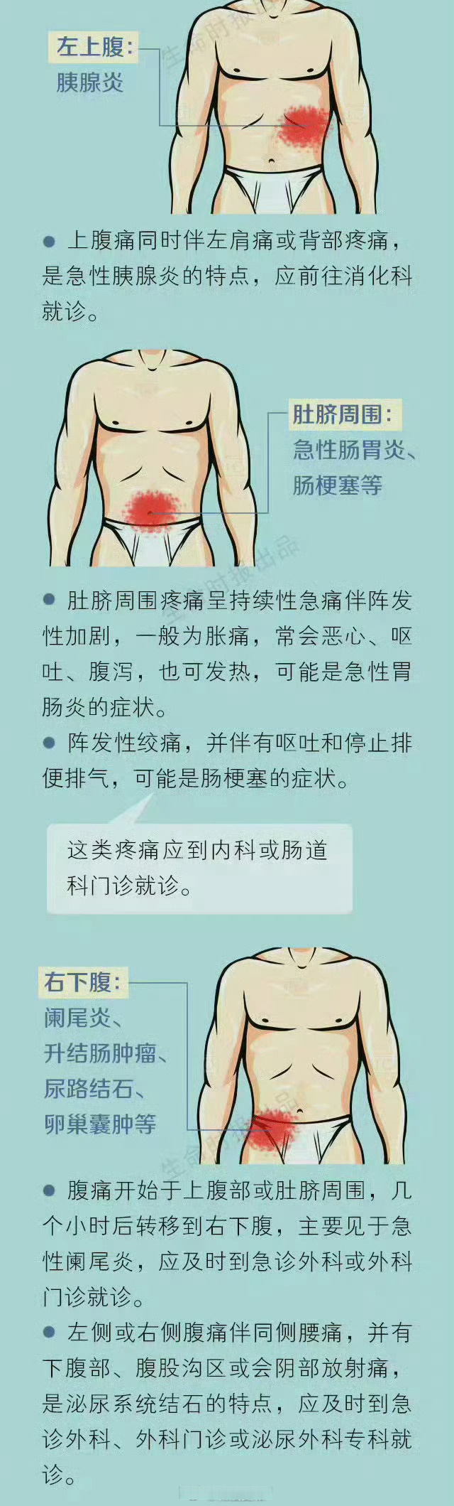为什么小腹隐隐作痛