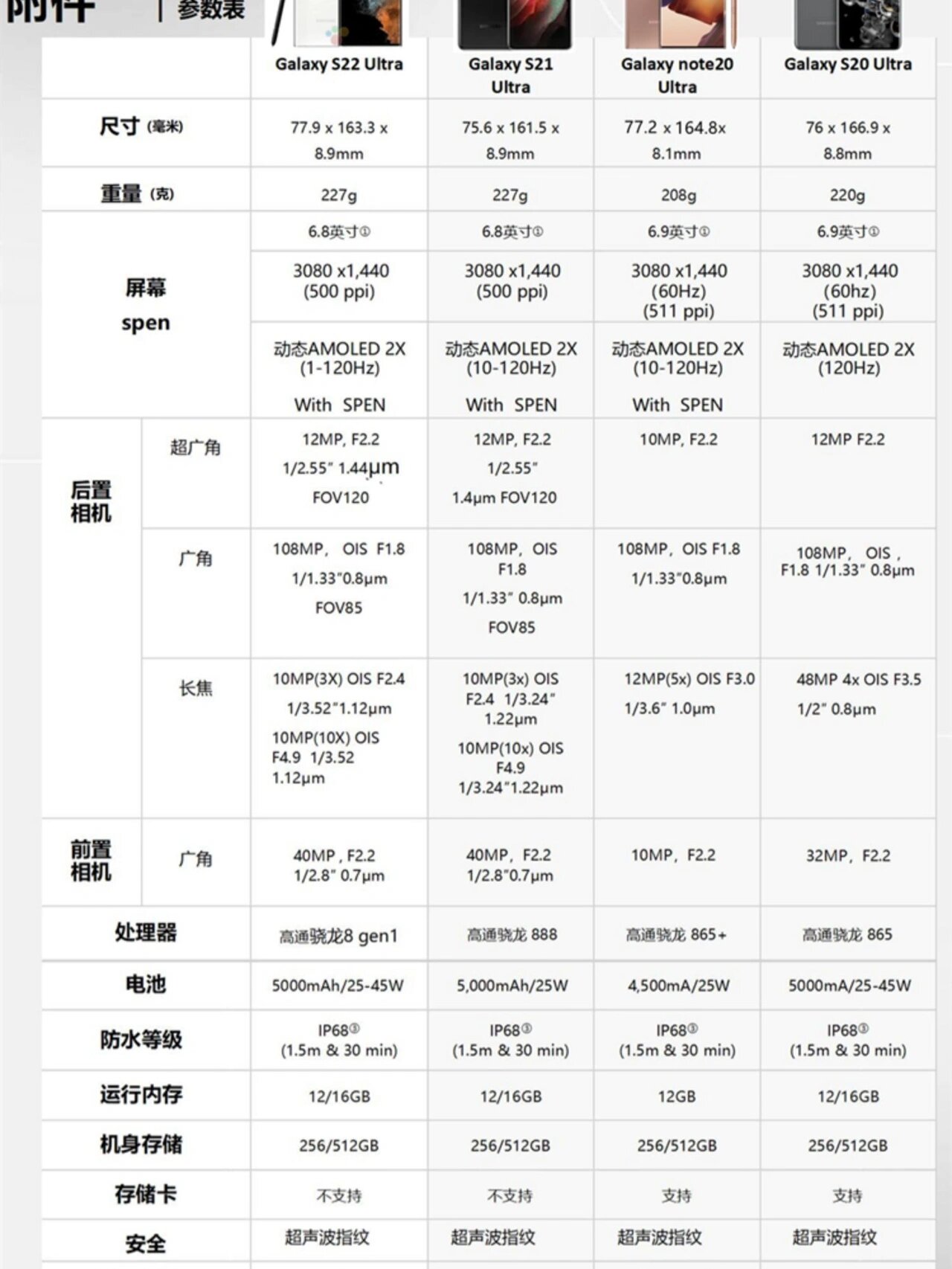 三星s22ultra参数图片