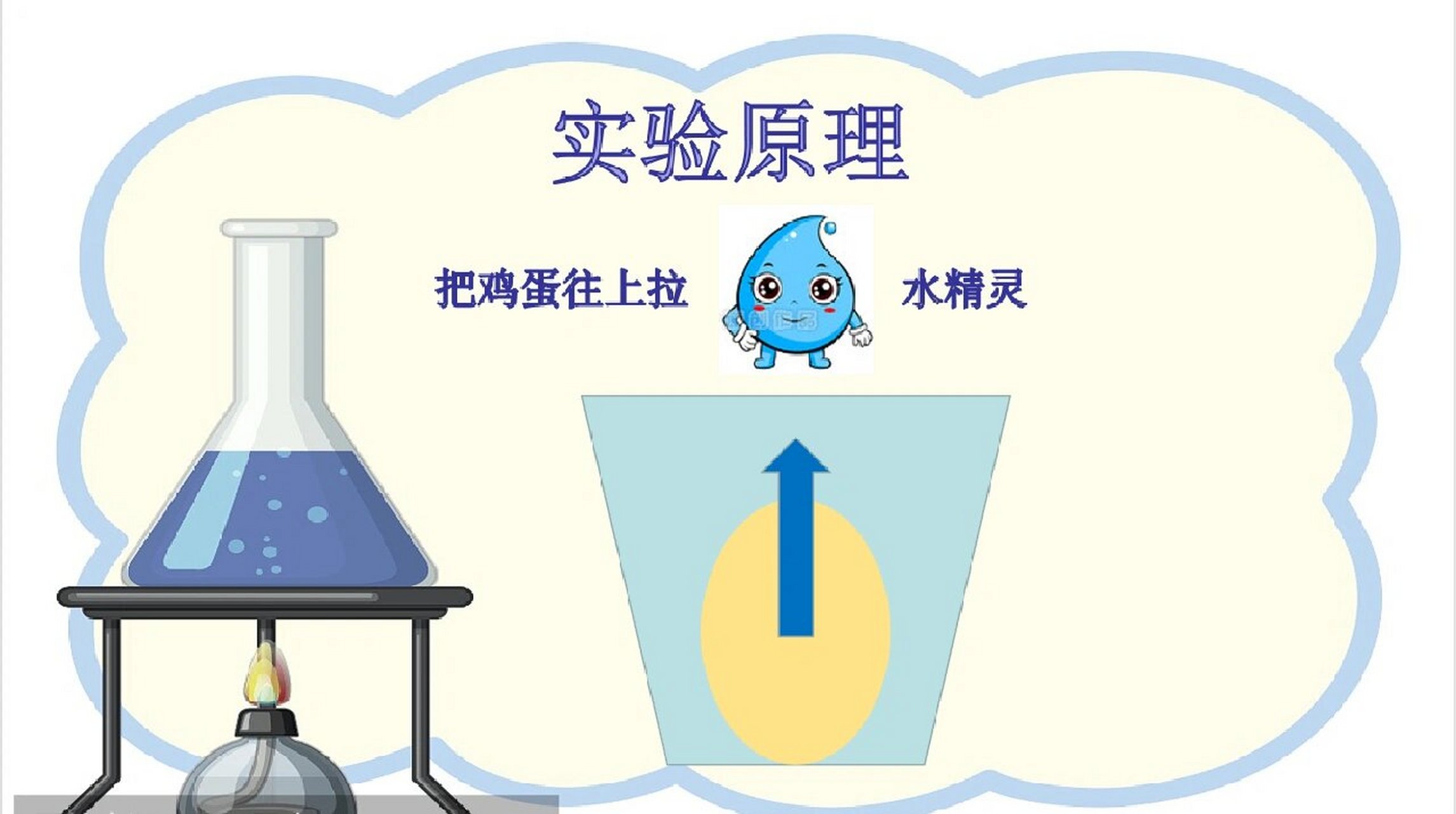 幼儿园公开课91大班科学《让鸡蛋浮起来》 91活动名称:大班科学