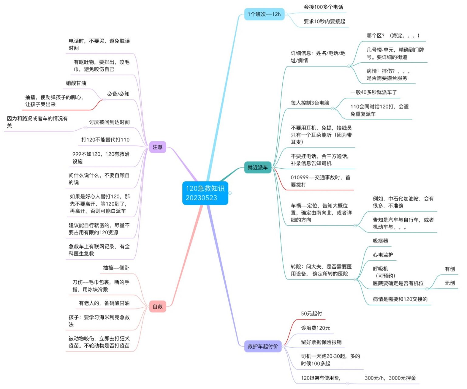 急救知识思维导图简单图片