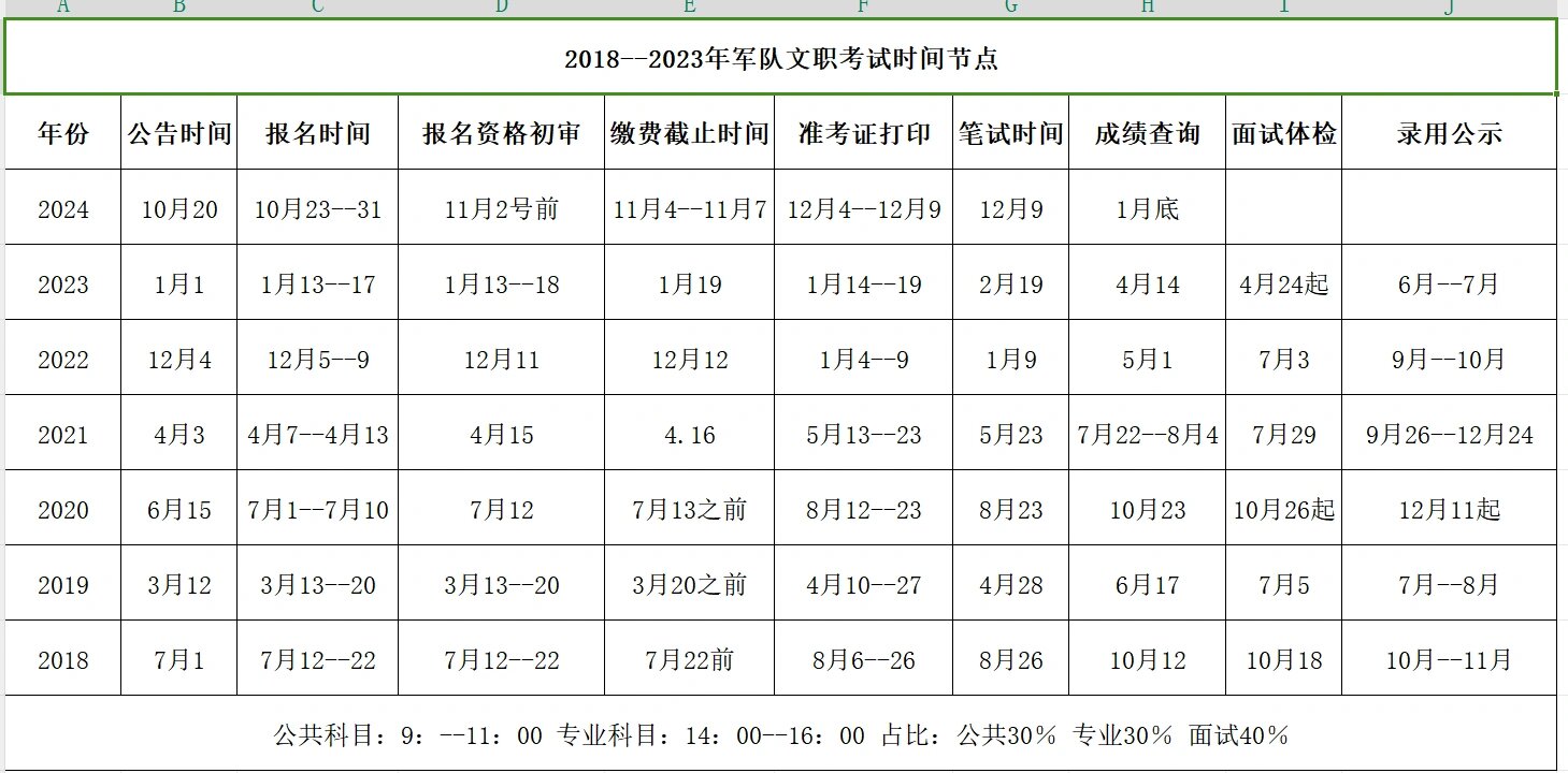 军事文职测验
网的简单

先容
（军事文职人员考试试题） 军事