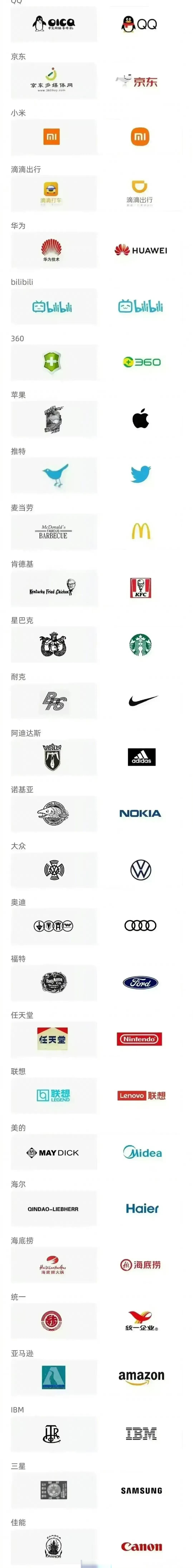 品牌logo变化图片