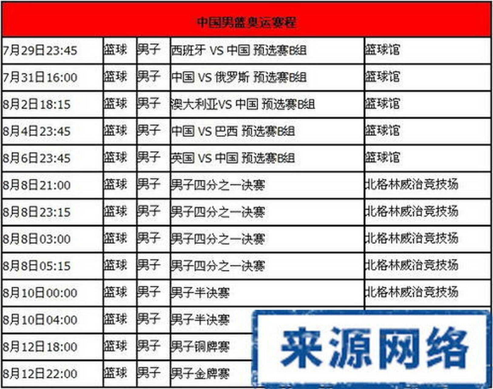 cba篮球联赛赛程(cba篮球联赛赛程季后赛何时开始)  第1张