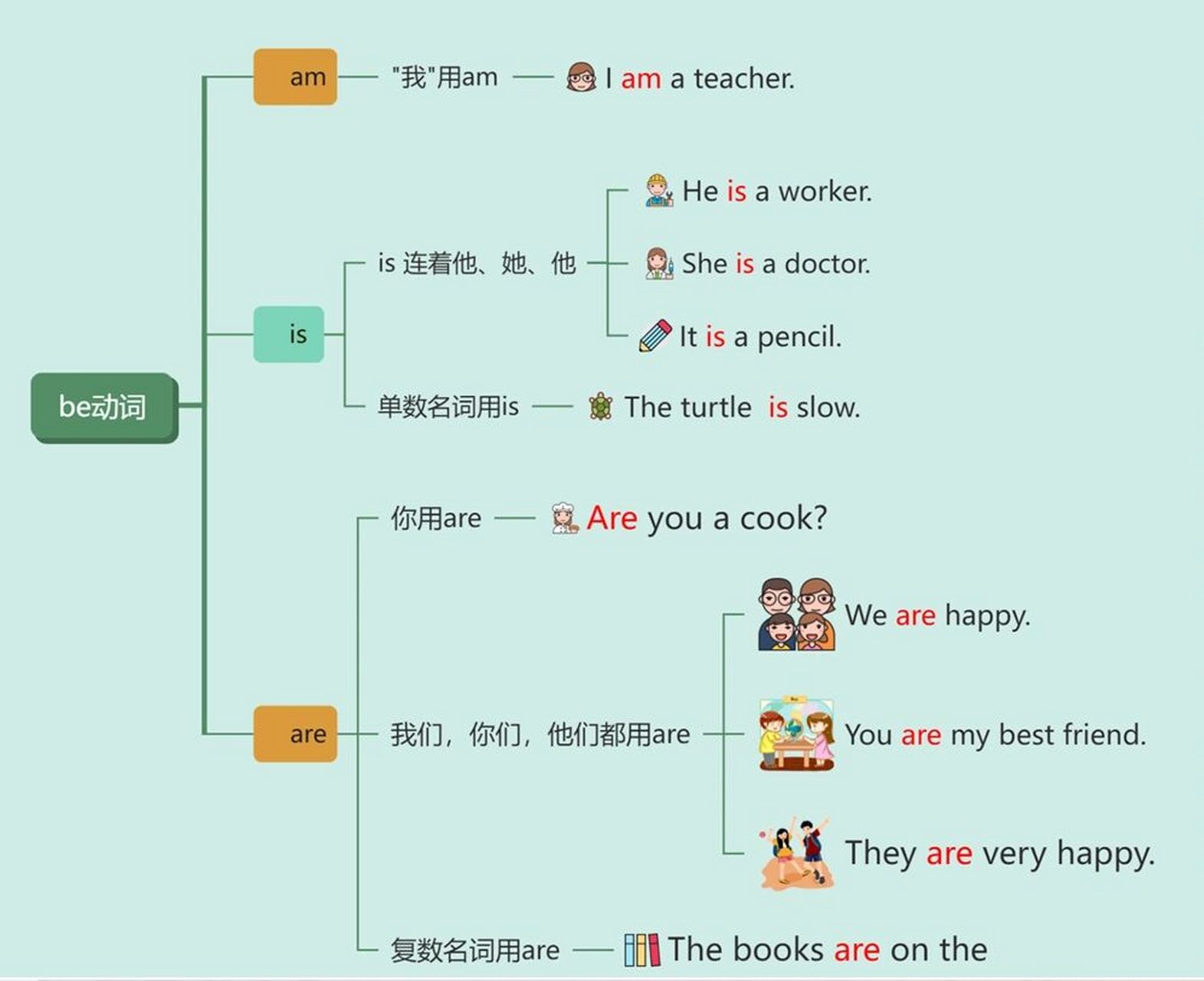 therebe思维导图怎么画图片