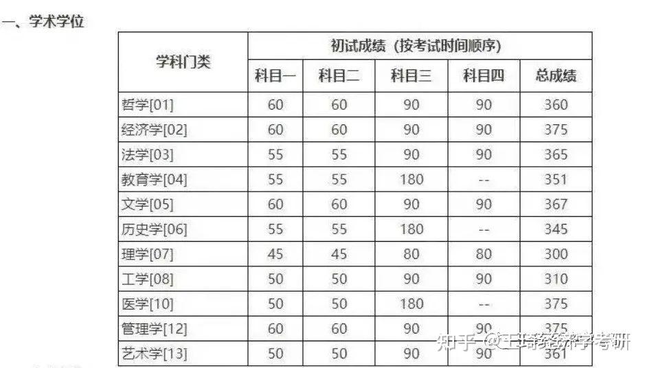财经类研究生院校排名及分数线(财经类研究生院校排名及分数线是多少)