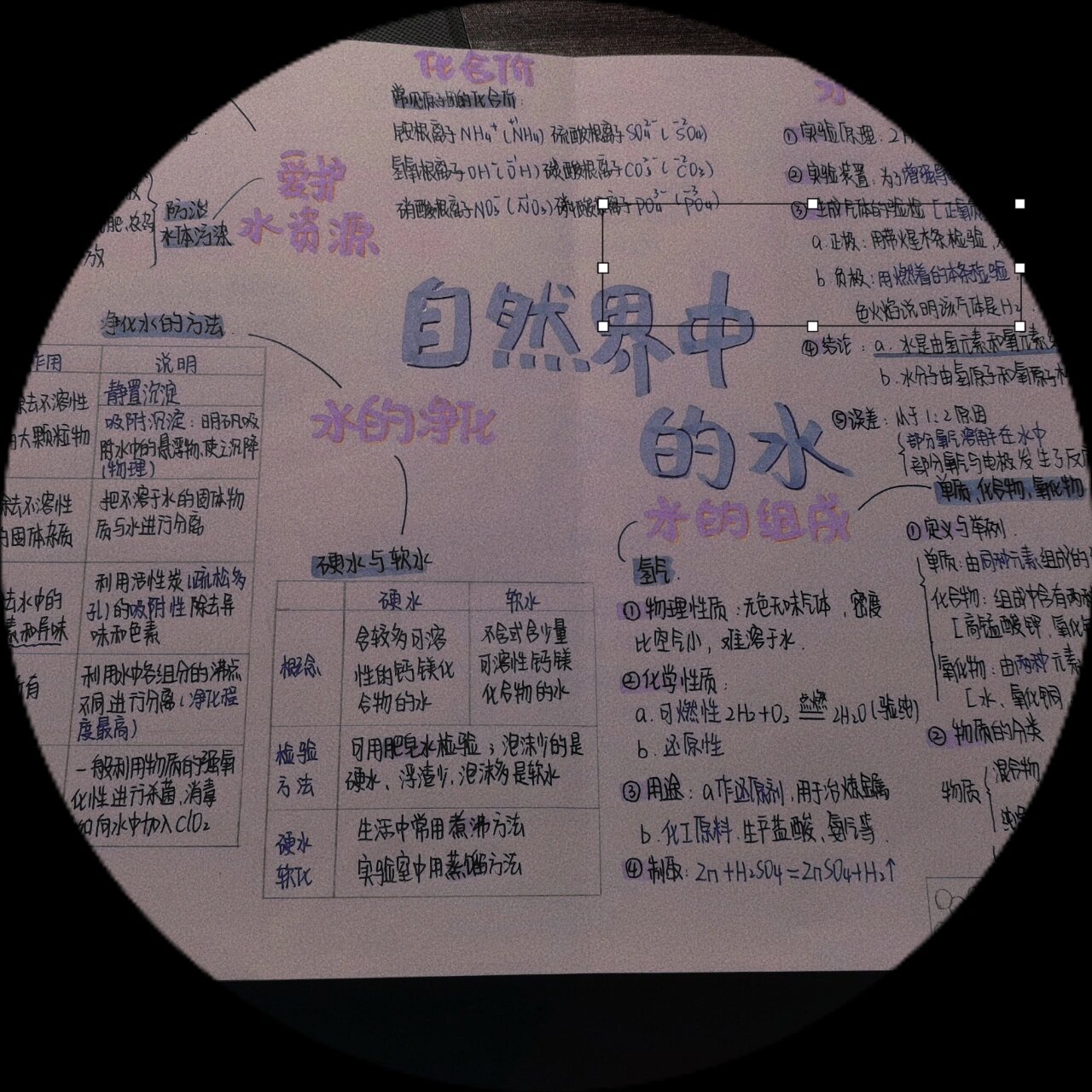 九年级上册人教版第四单元化学思维导图
