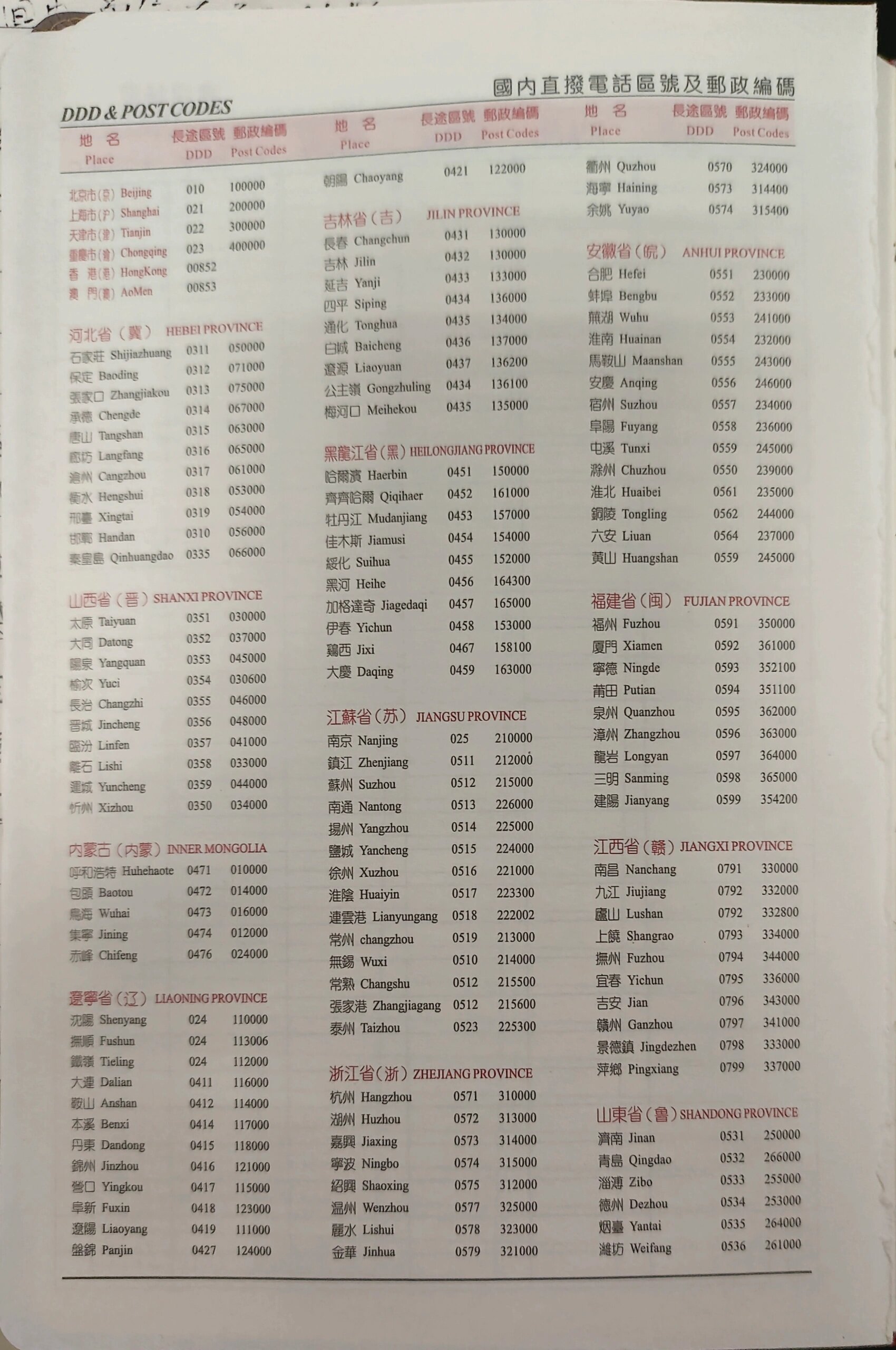 邮政编码汇总