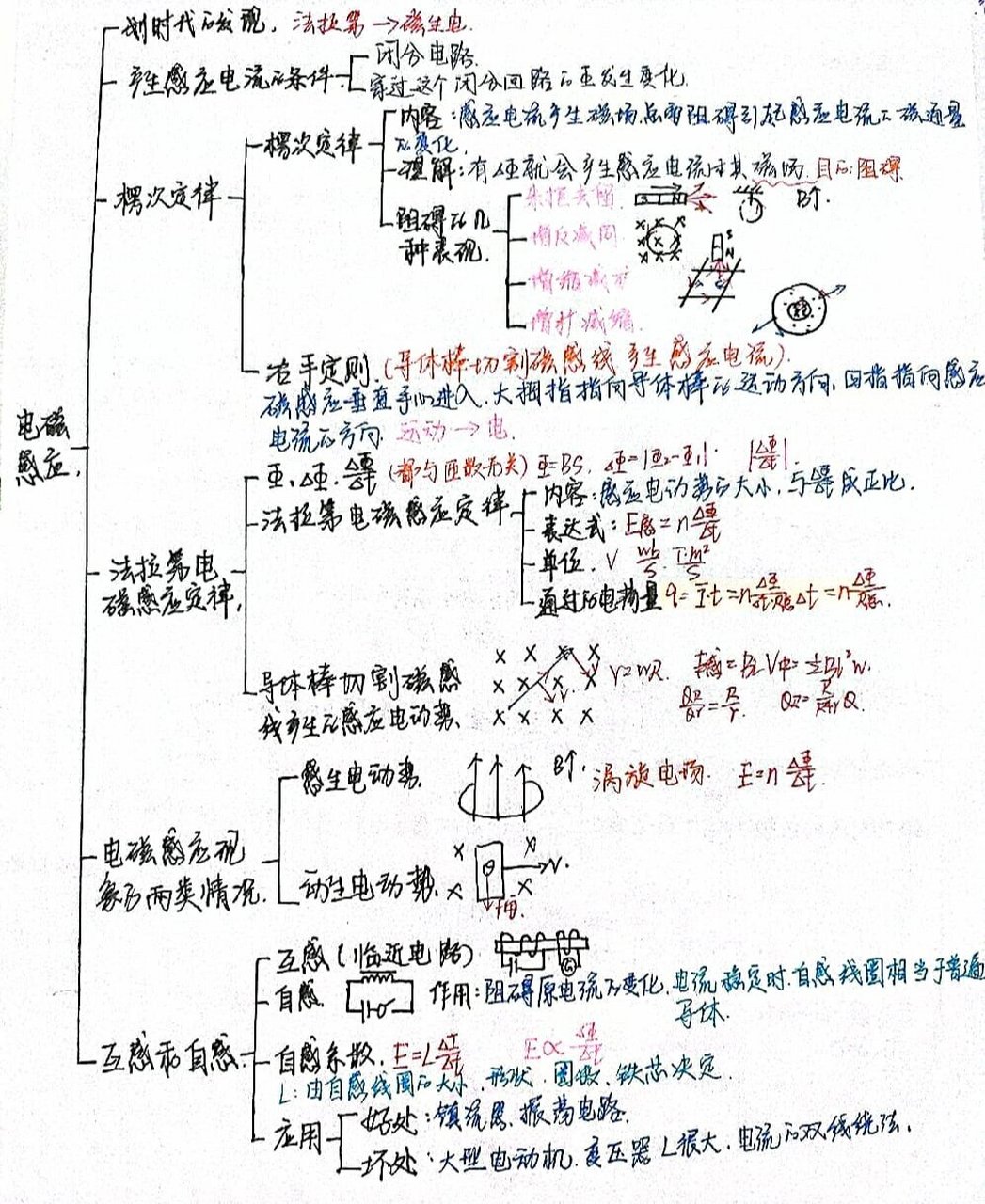 楞次定律思维导图图片