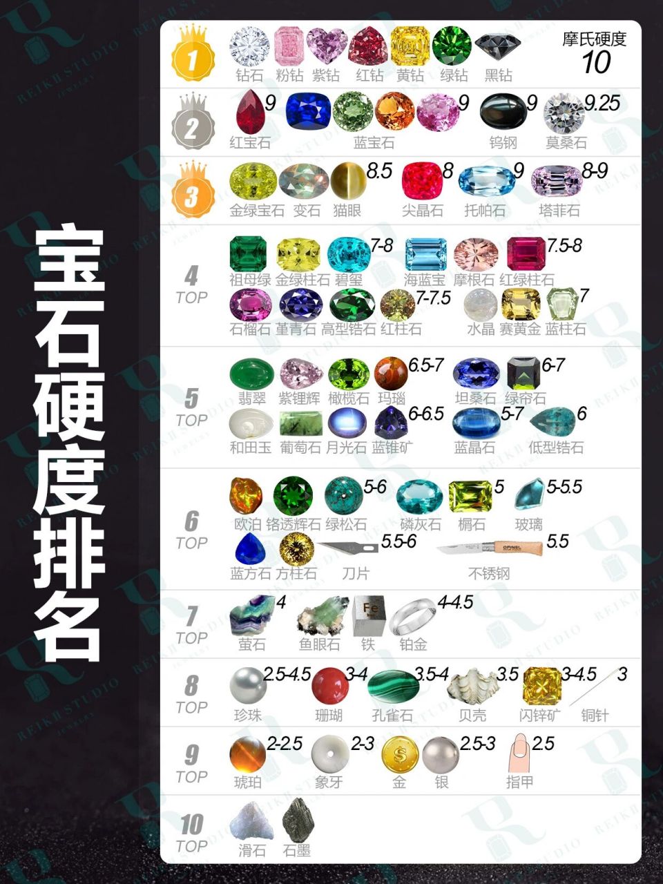 宝石玉石金属硬度对比,你的宝石排名第几71 有的宝石96用手指甲