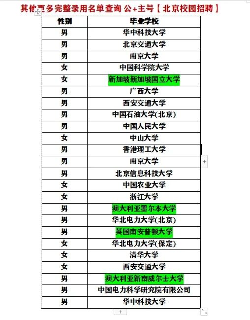 2022中国电力科学研究院招录公示!清华大学毕业生上榜!留学生占20!