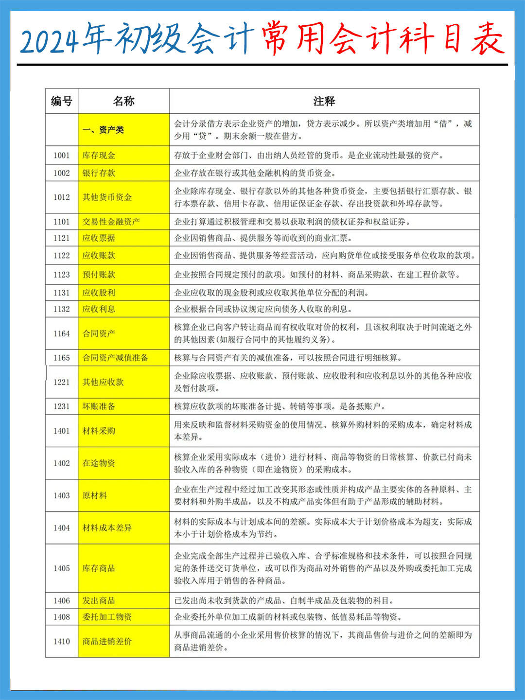 会计科目表图片2021图片