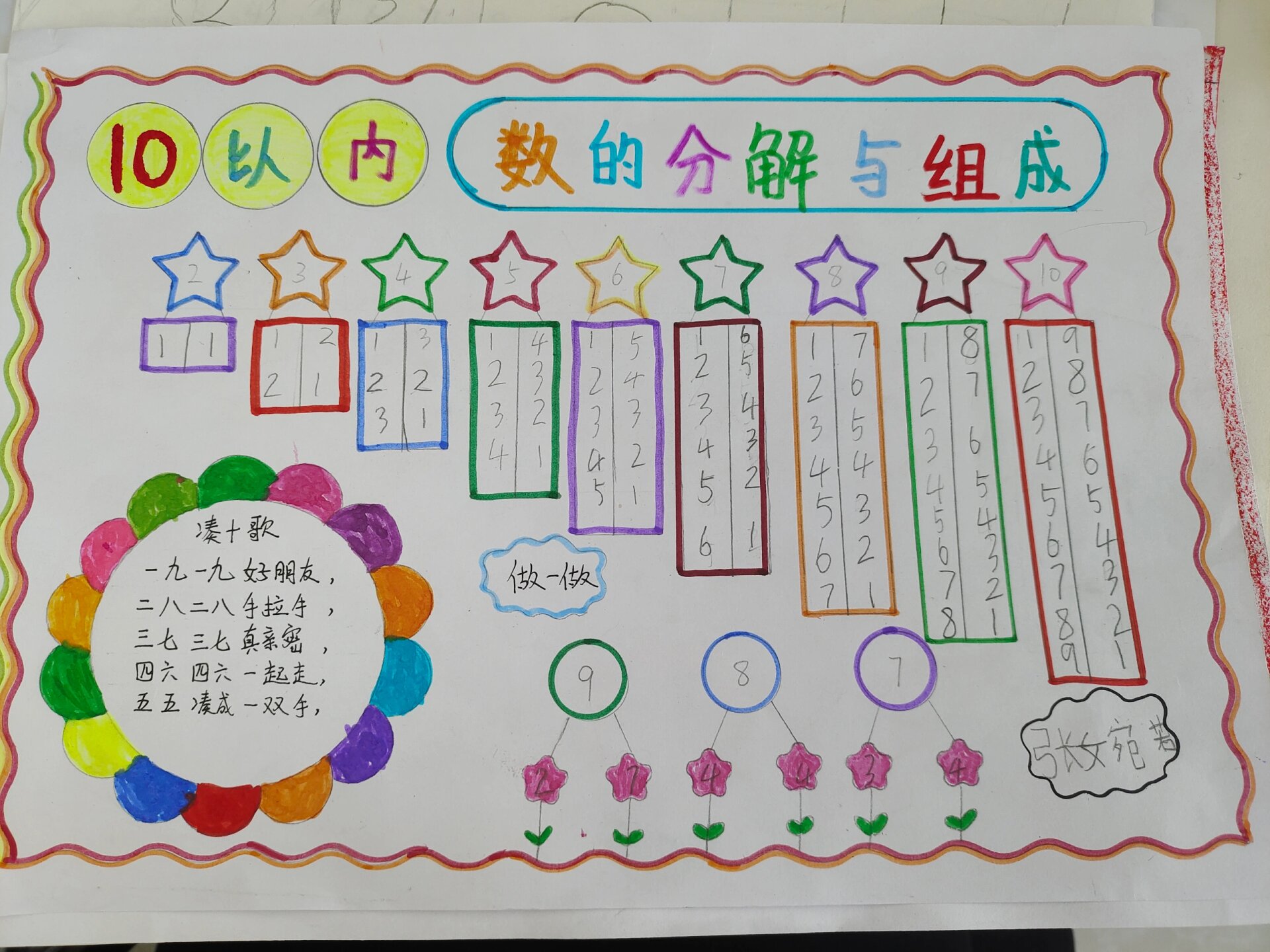 2-10的分与合,小学一年级数学小报