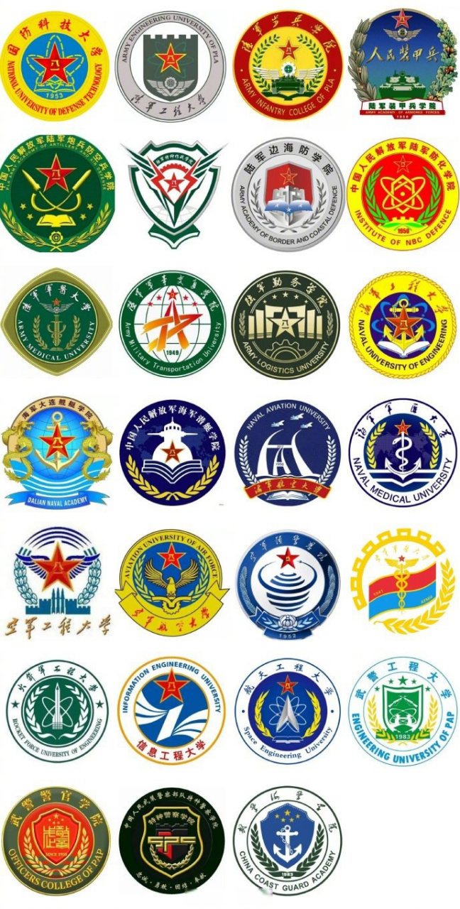 如果能回到高考那年,你最想考哪所大学?