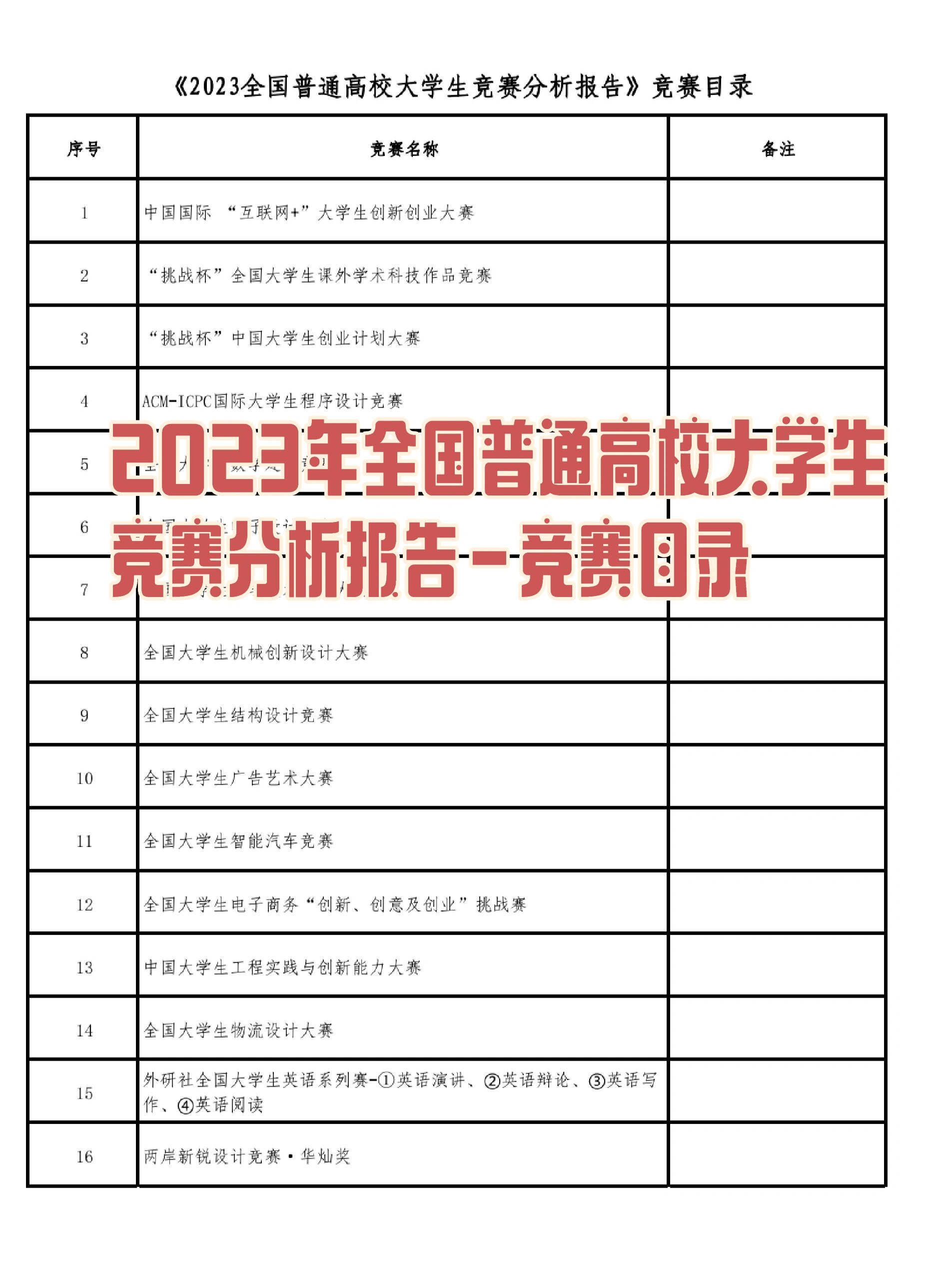 大学生竞赛目录