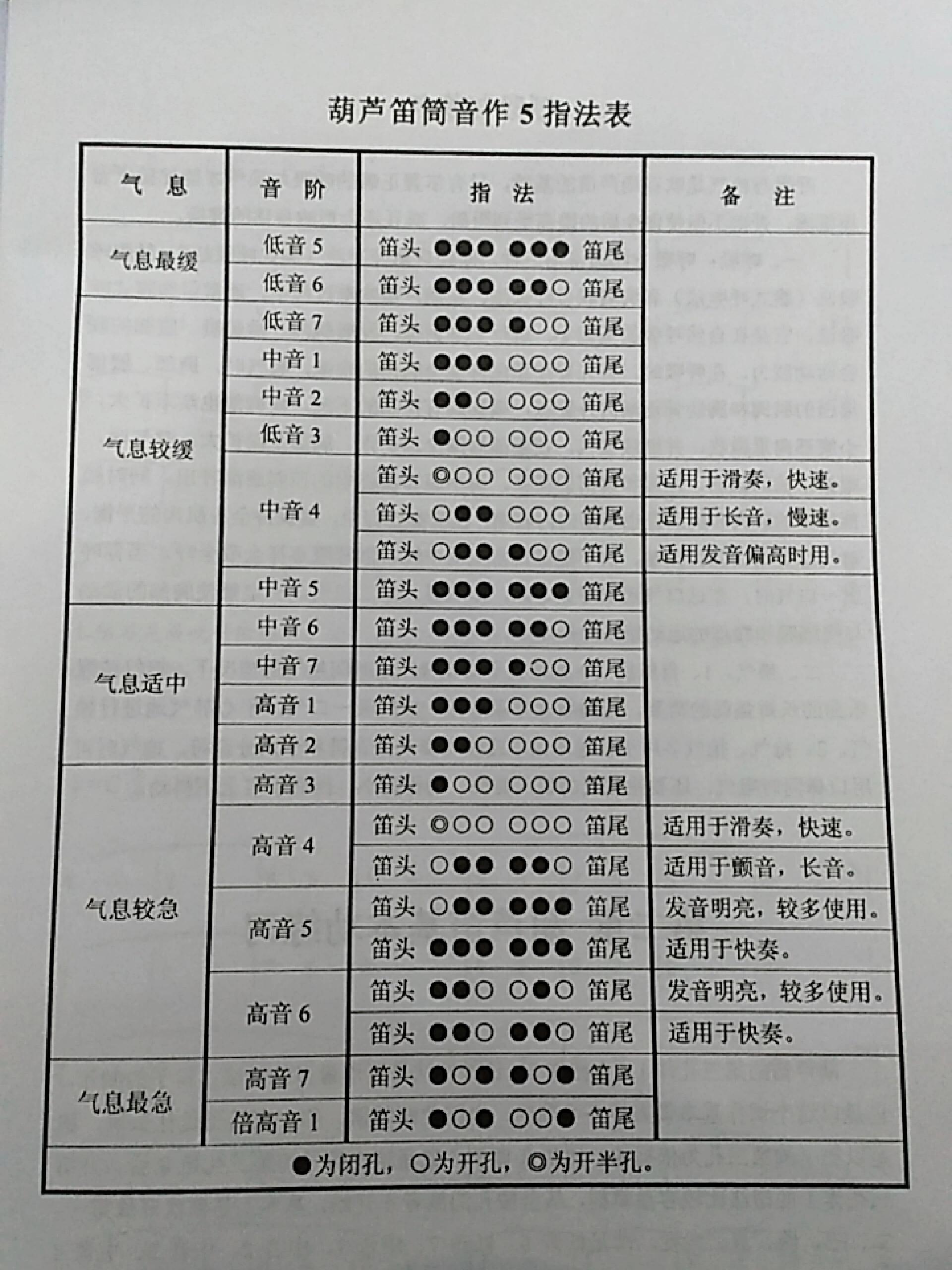 雅马哈竖笛指法图图片