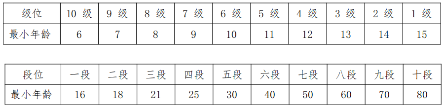 柔道段位颜色图片