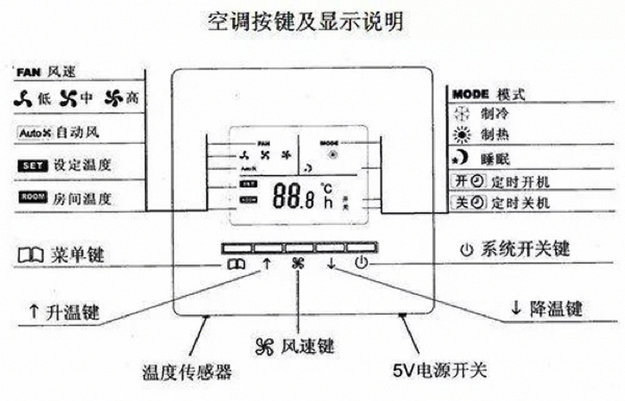 中央空调控制面板如果使用?