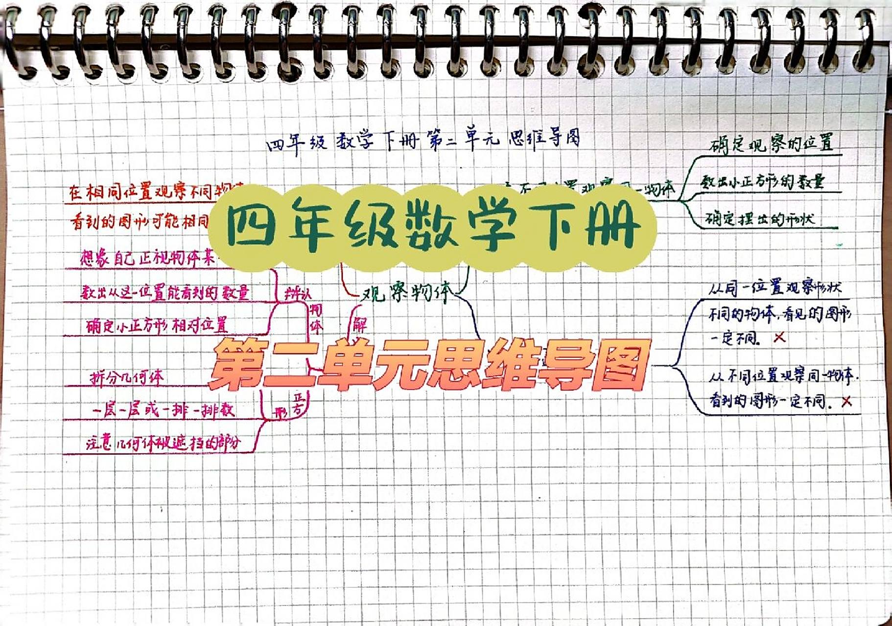 四年级数学下册第二单元思维导图