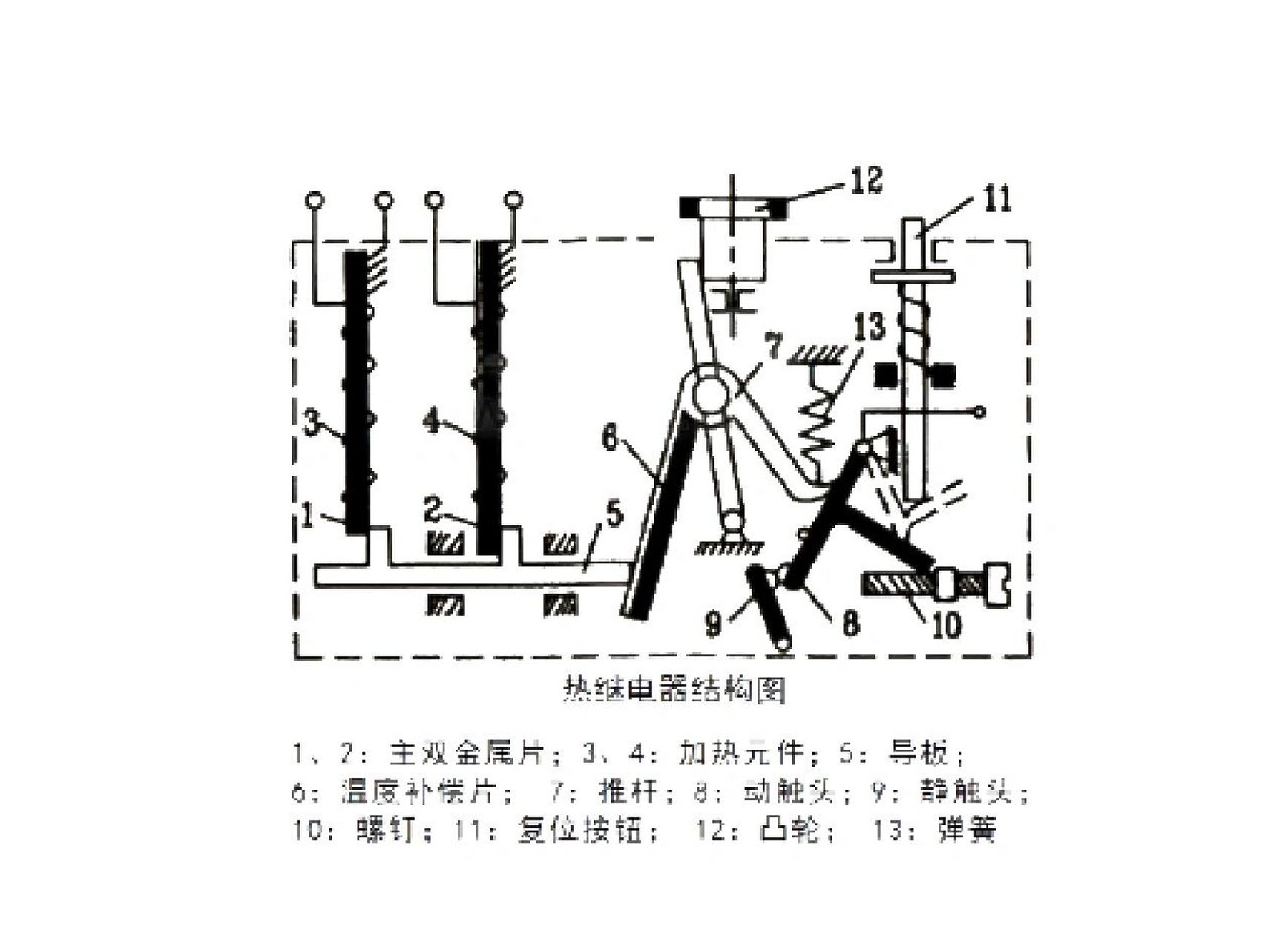 热继电器工作原理及结构图解 热继电器是利用电流的热效应来切断电路