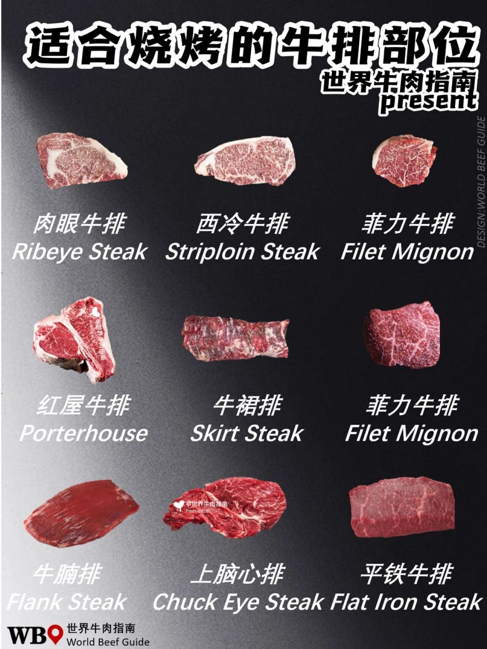 牛排推荐60159个适合烧烤的牛排部位合集 97焦香脆皮97烟熏味