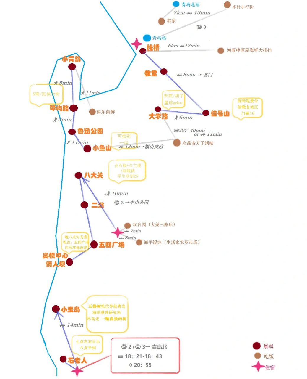 青島三日遊攻略|線路圖 三天的日程時間都是非常寬裕的,甚至每天下午