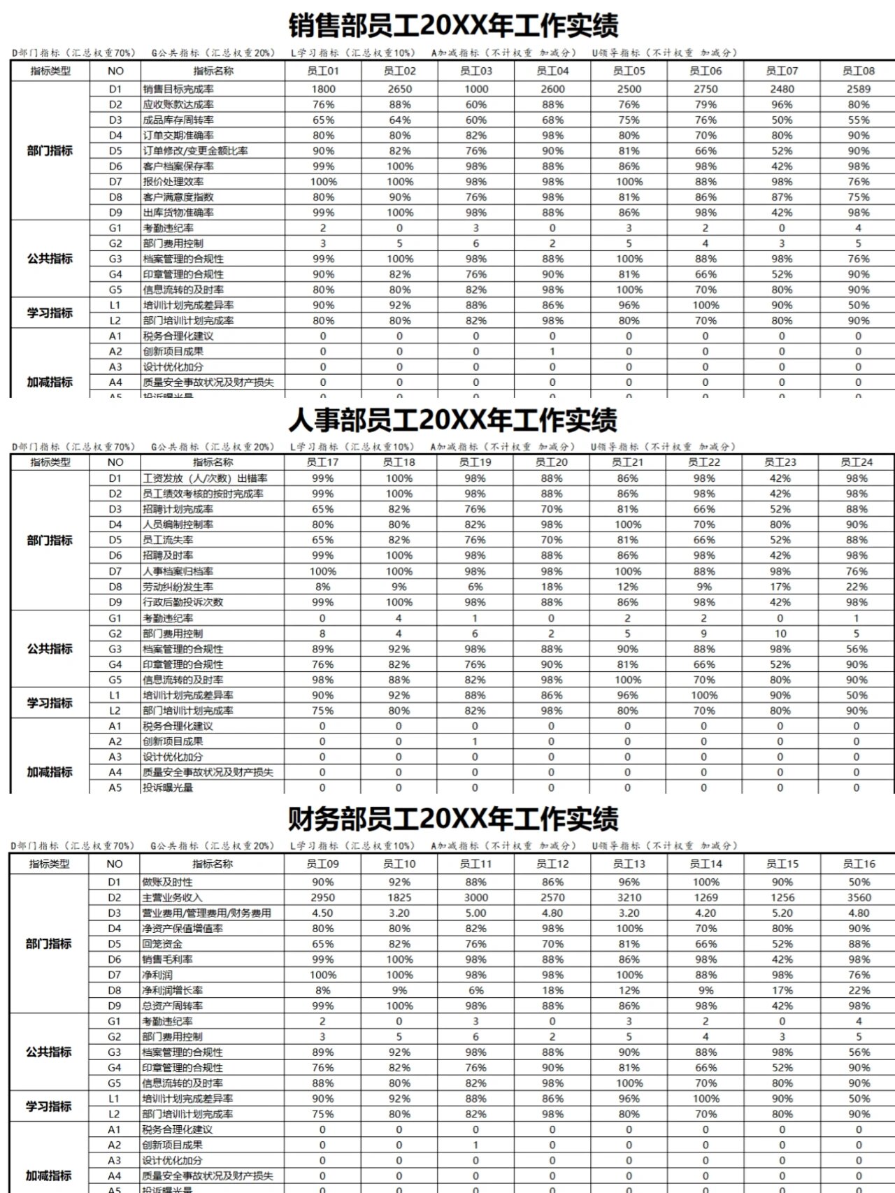 员工绩效考核看板图片