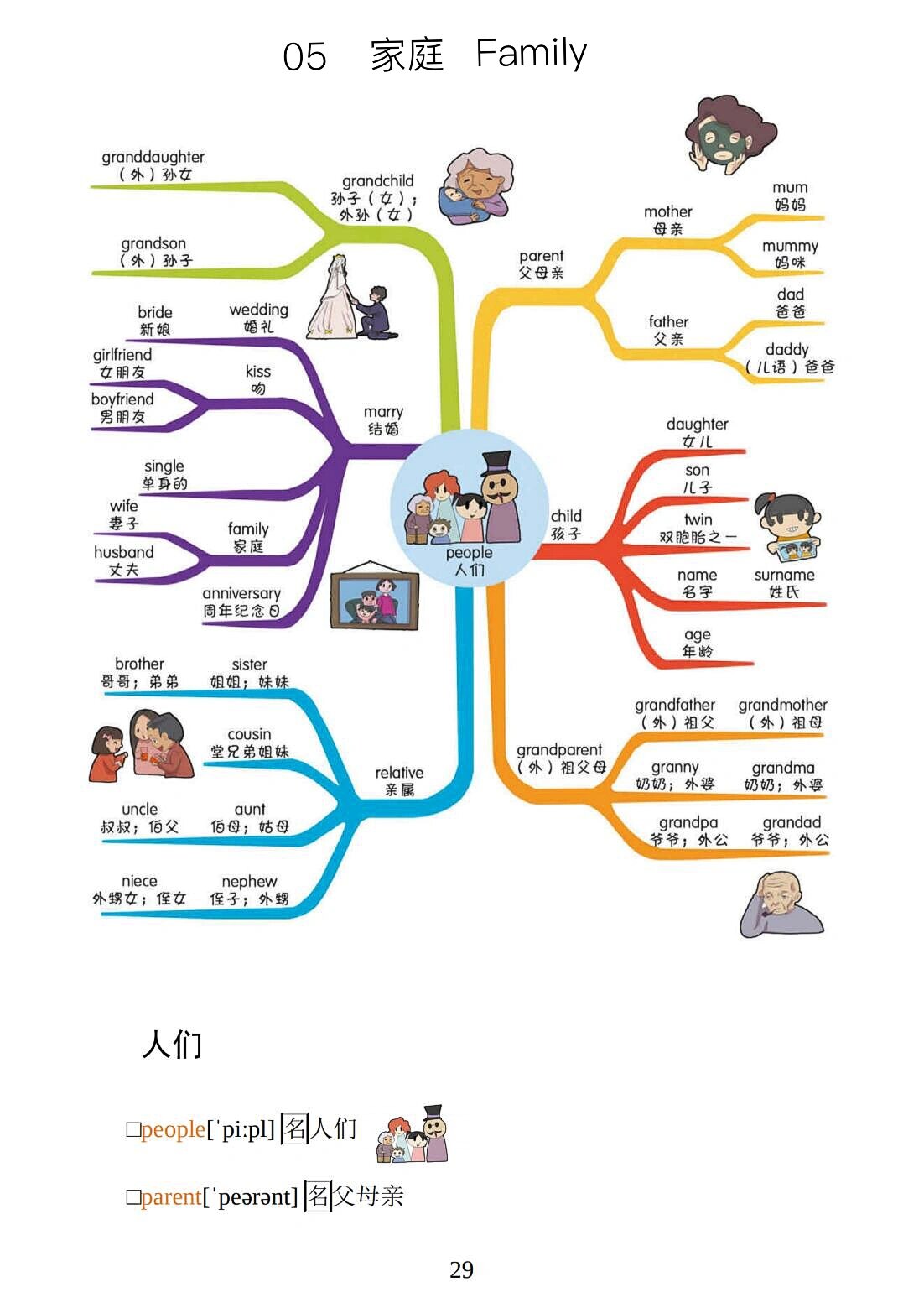 家的意味的思维导图图片