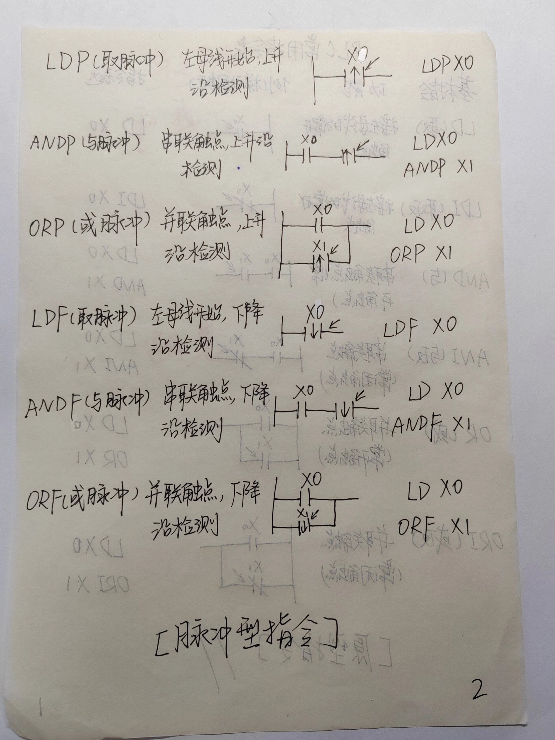 西门子plc梯形图符号表图片