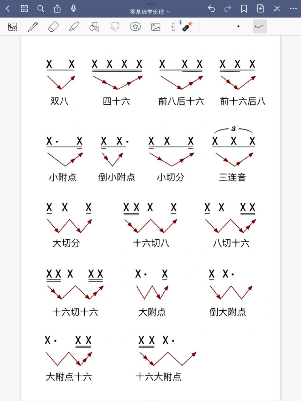 简谱中常见的节奏型