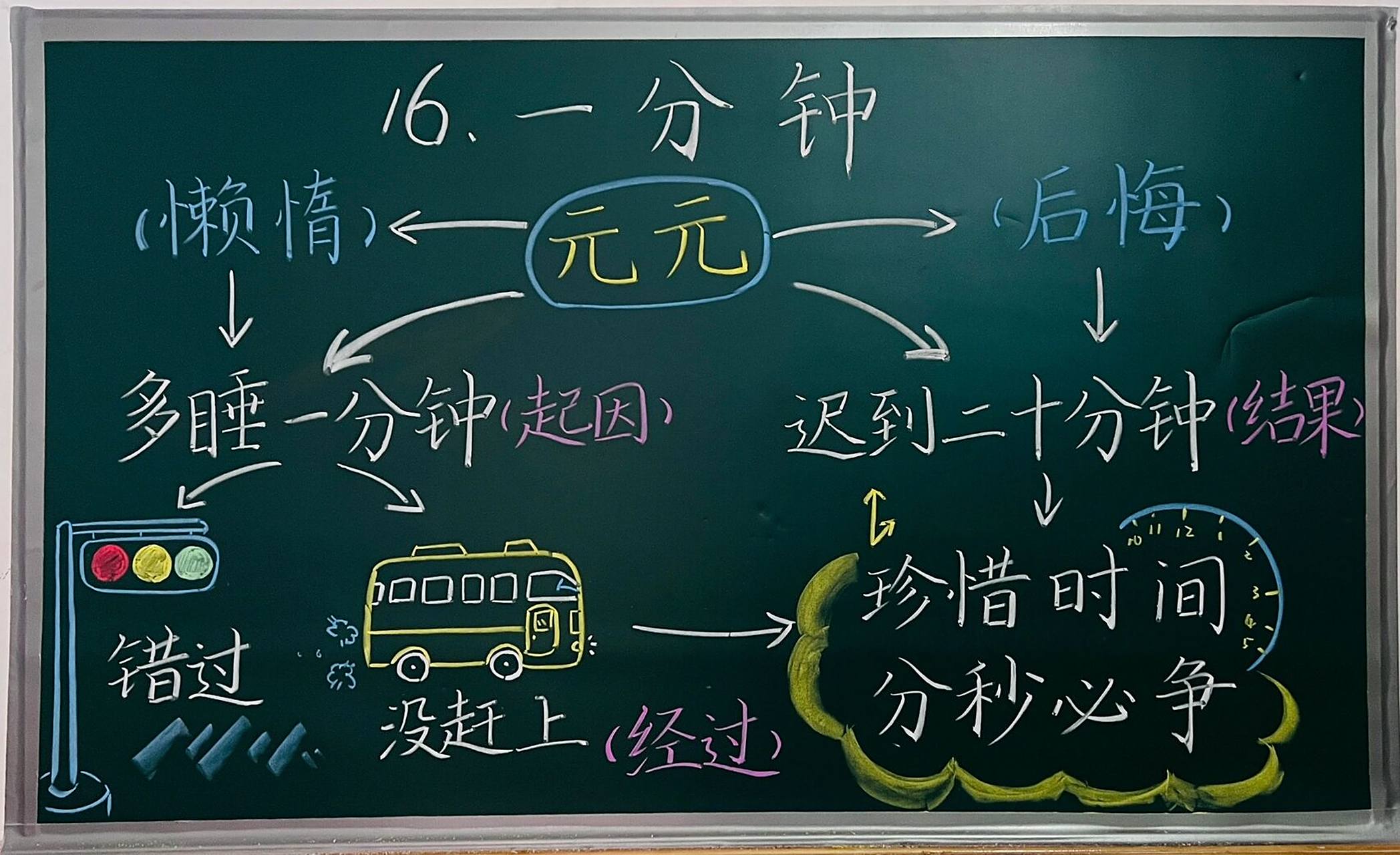 板书设计|一(下)16.