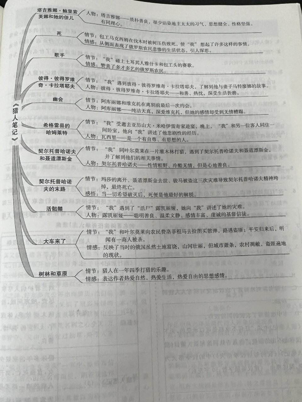 《猎人笔记》思维导图 猎人笔记思维导图