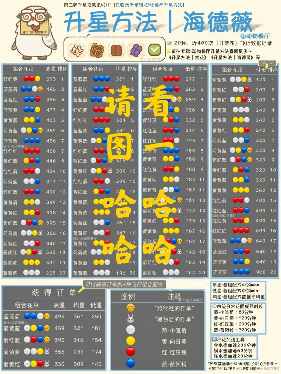动物餐厅_升星方法|海德薇日常花飞行配方 整理了用日常花让海德薇飞