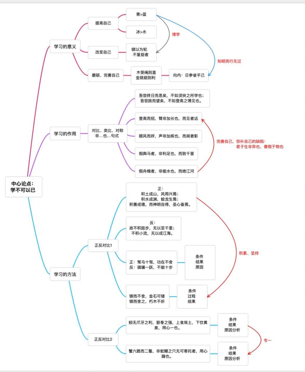 孙权劝学结构图解图片