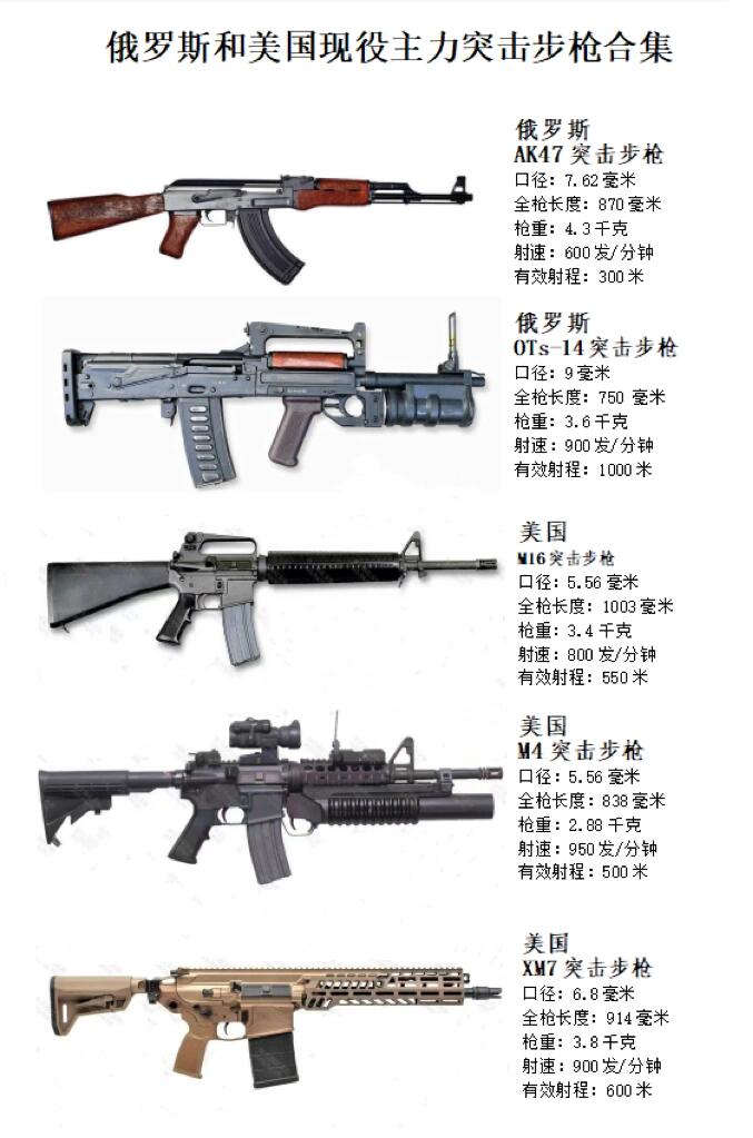 世界名气最大的5款突击步枪合集