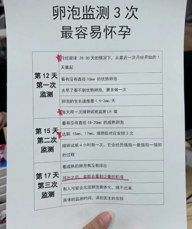 一个月的什么时候同房最容易怀孕