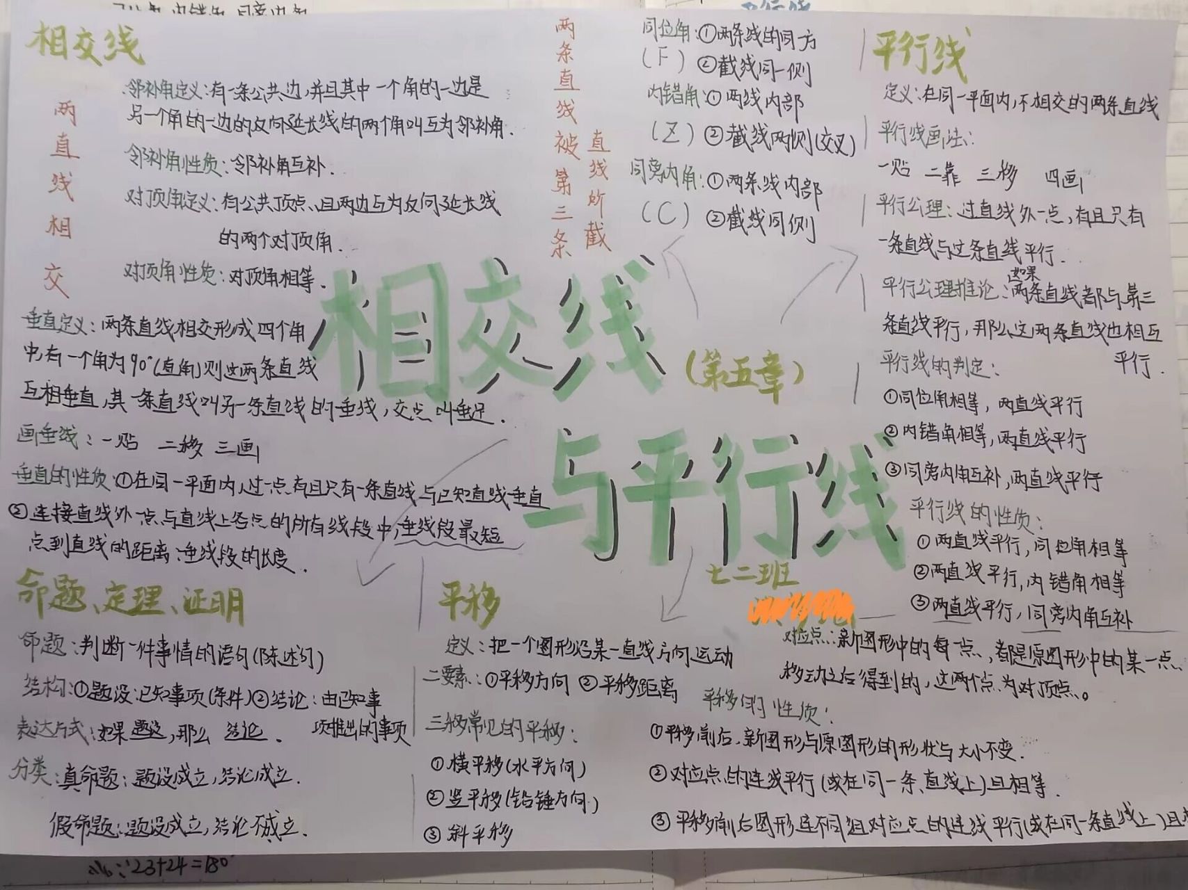 平行与相交的数学小报图片