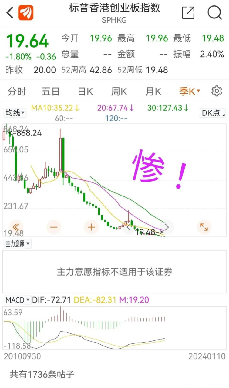 创业板指数行情如何查询(创业板指数行情在哪里能看到)