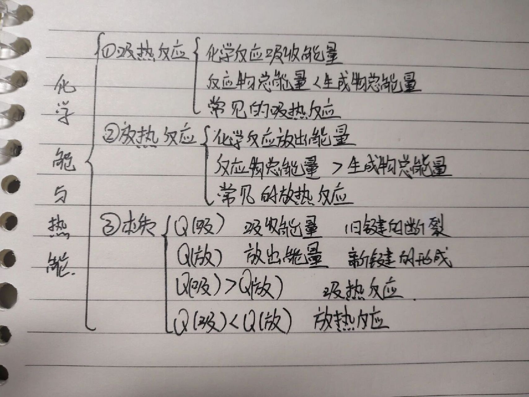 思维导图笔记 高一化学必修二第二章化学反应与能量第一节化学反应与