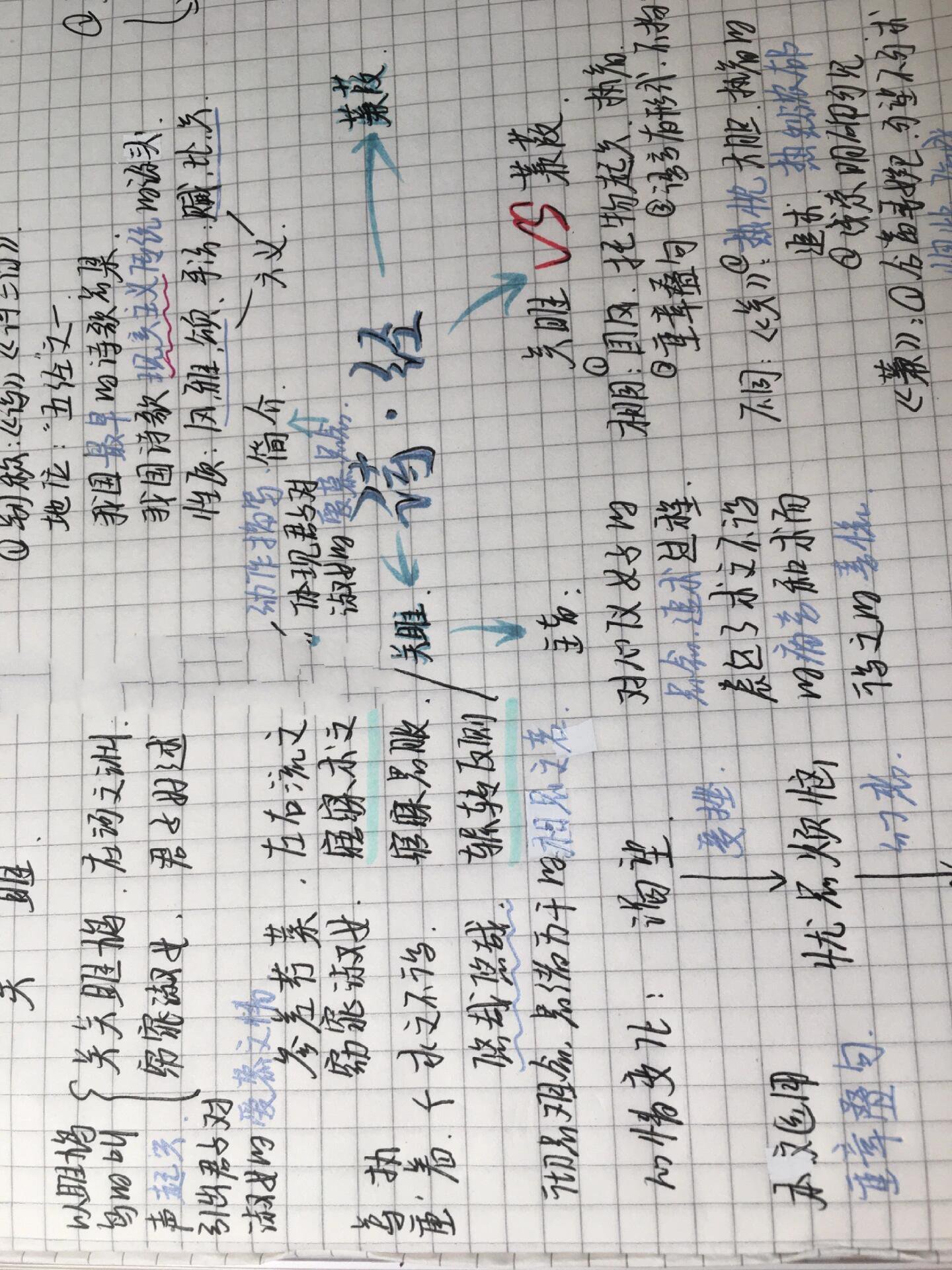 语文八下《诗经》思维导图