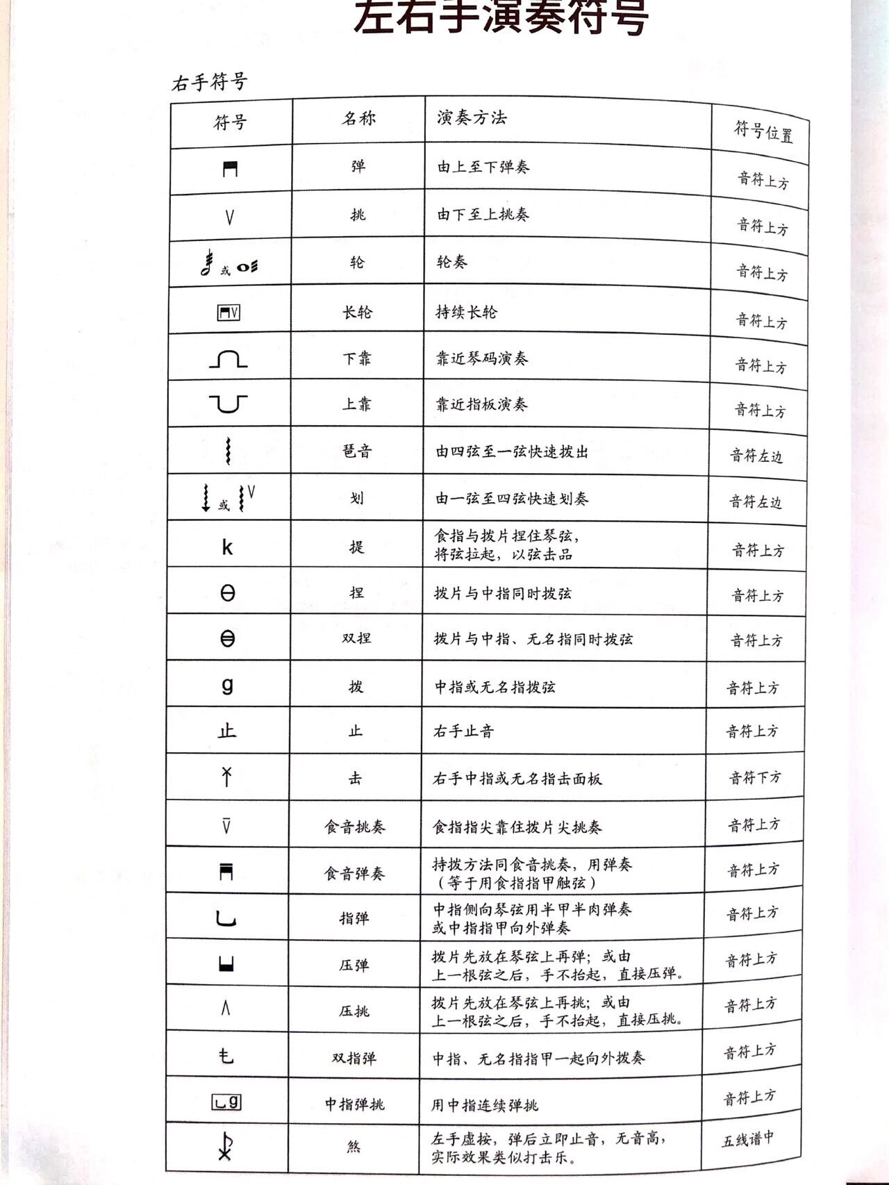 中阮的音阶图片