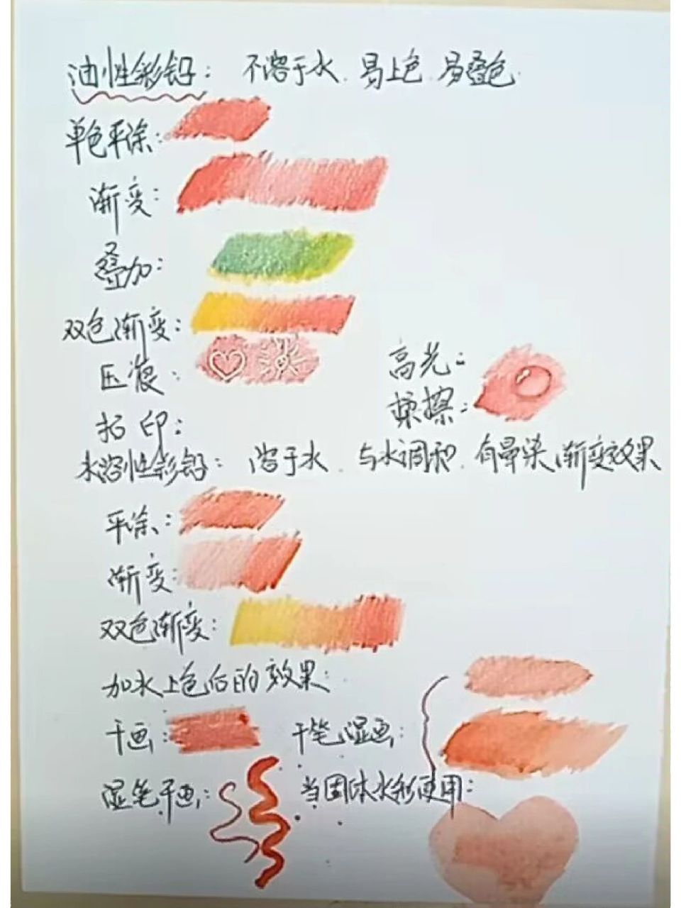 一张图告诉你油性彩铅和水溶性彩铅的区别 |||还是好多人分不清楚两者