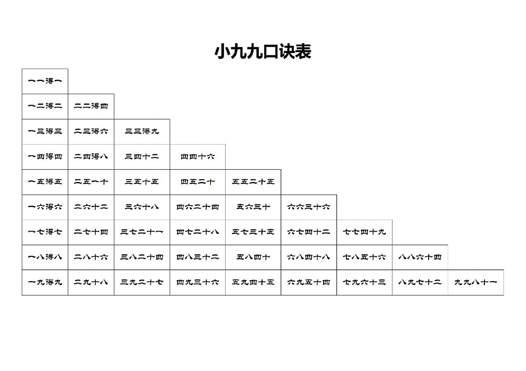 小学生必学大九九,小九九,九九乘法表 小学生必学大九九,小九九,九九