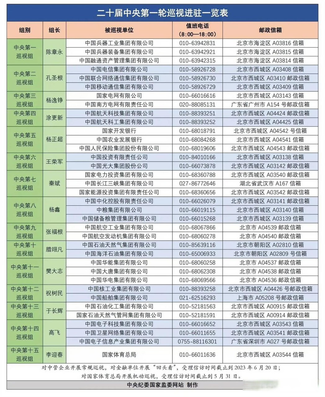 中央巡视组电话图片