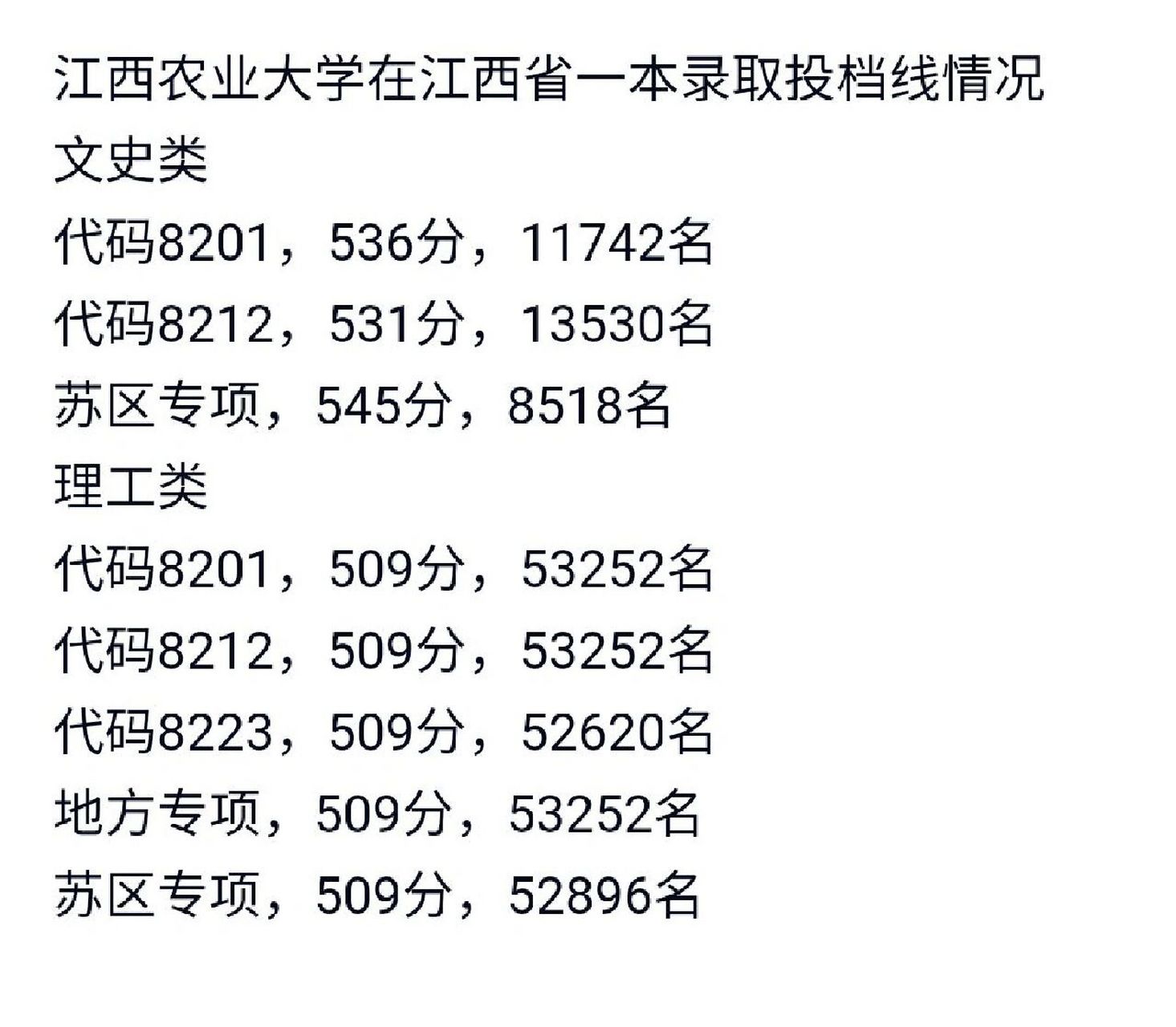 江西农业大学复试线图片