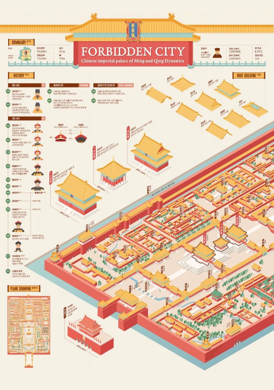 故宫信息图设计|故宫文创|信息可视化 9215讲好中国故事,传播好