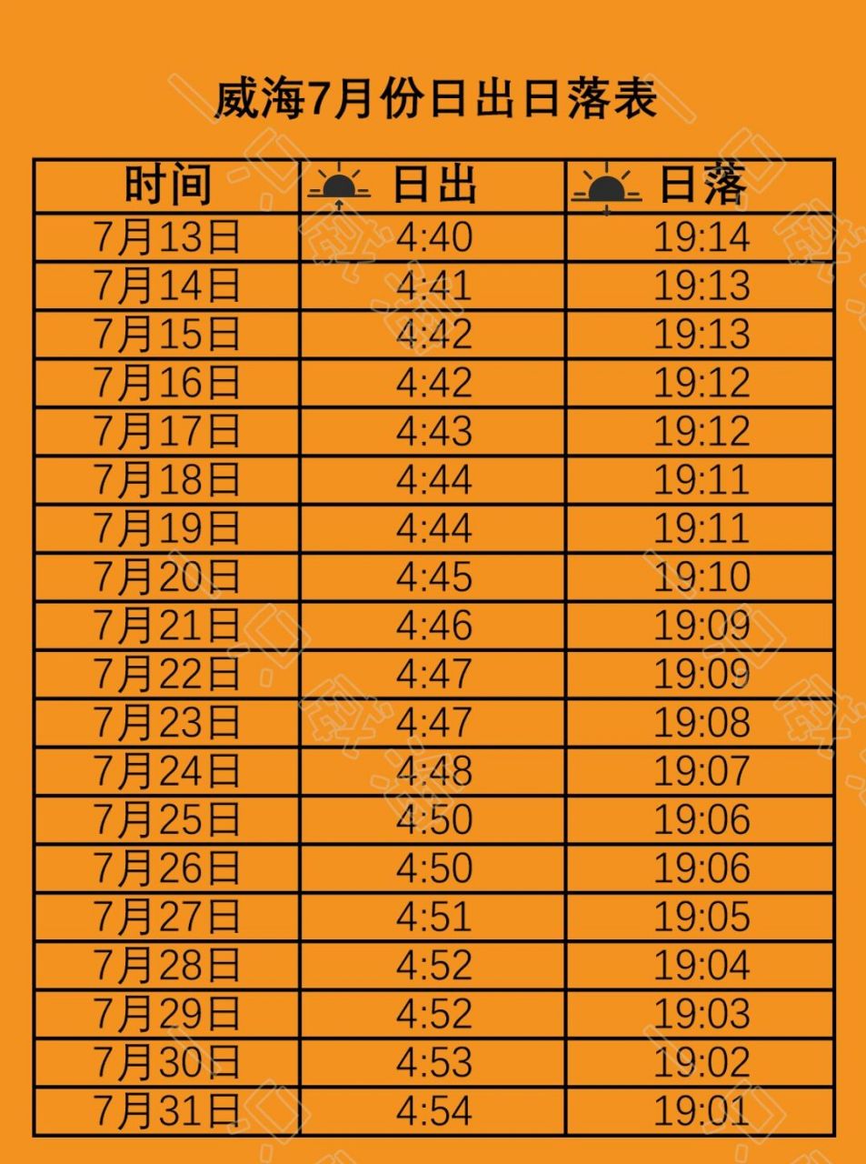 威海攻略|威海7月份日出日落时间表  来威海看日出日落的越来越多