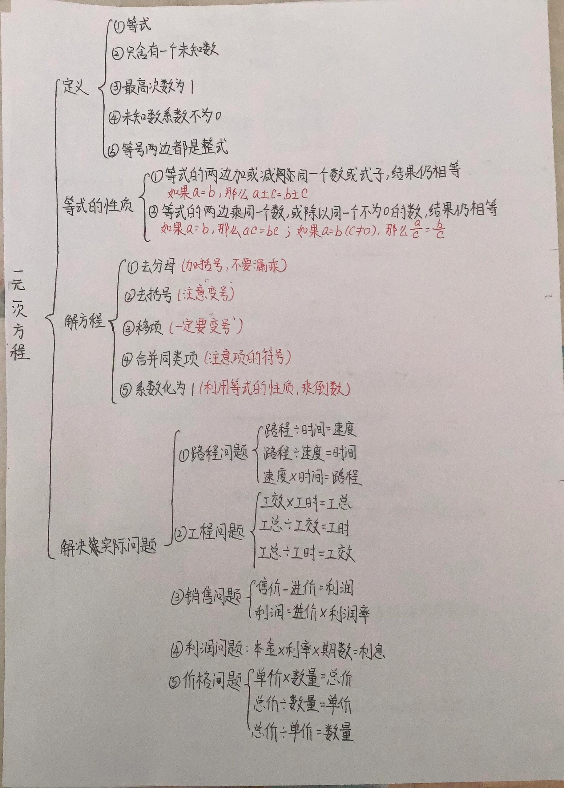 初一数学流程图图片