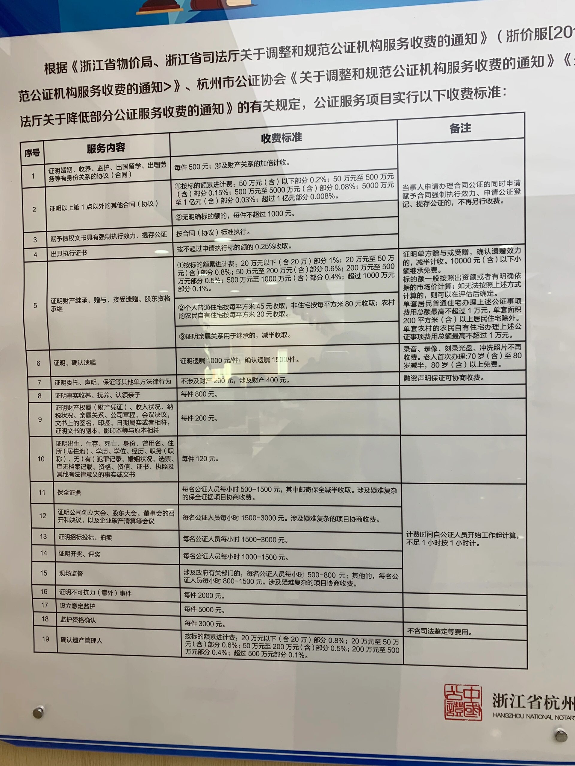 公证费用
