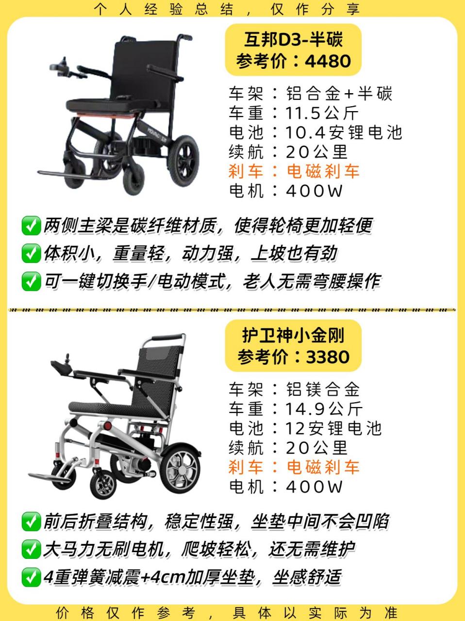 我汇总了6款电磁刹车配置,值得购买的老人电动轮椅,价位在2000-5000